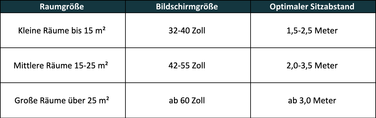 Bildschirmgrößen